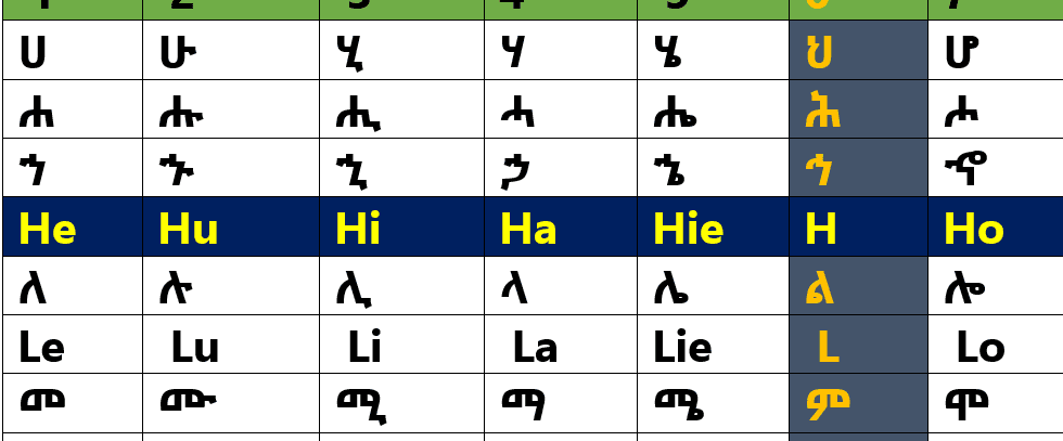 Amharic Alphabet Quizzes with Audio: Amharic Language Alphabet
