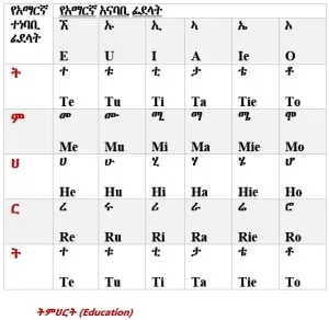 6 Amharic letters in a table
