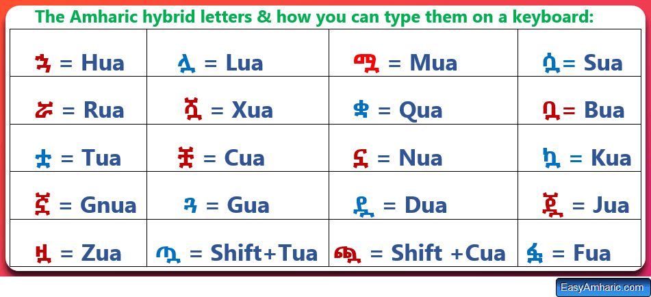 The Amharic hybrid letters & how you can type them on a keyboard
