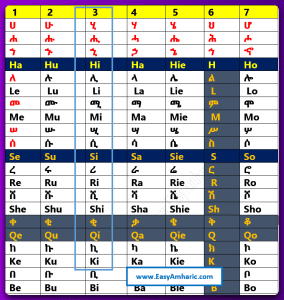 Full Amharic alphabet chart for beginners