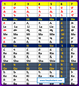 The Amharic consonant letters