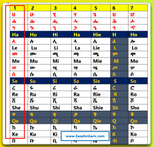 Amharic Alphabet: Learn the Amharic Alphabet Step by Step!