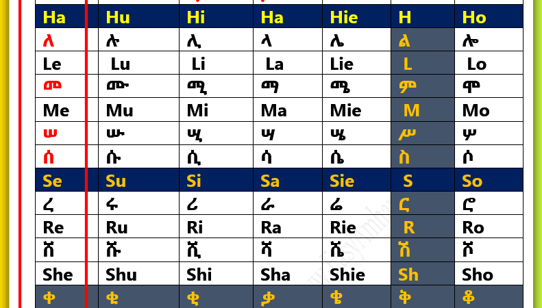 Amharic Alphabet: Learn the Amharic Alphabet Step by Step!