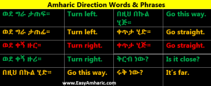 How to Learn Amharic: Unlocking the Ethiopian Language Step-by-Step