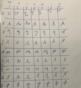 Learn Amharic Fidel fast in 6 days Handwritten Amharic alphabet by a beginner student after two days of learning