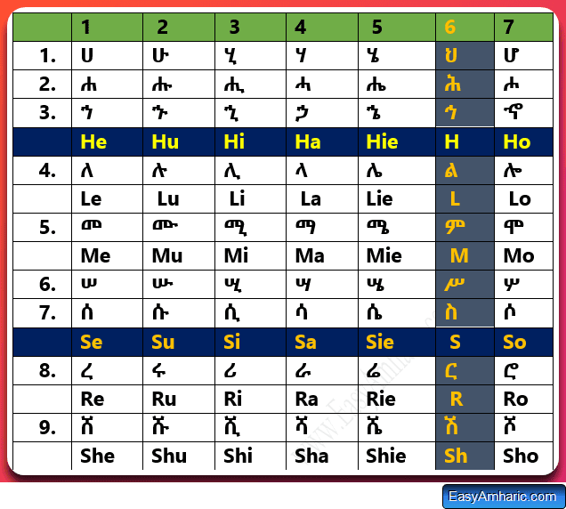 Amharic alphabet, also known as Fidel