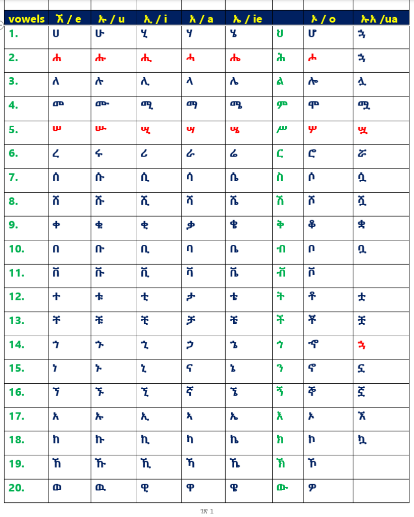 Amharic language alphabet
