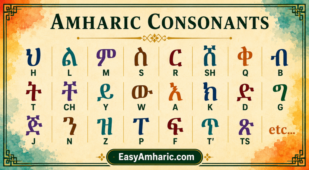 Amharic letters in English
